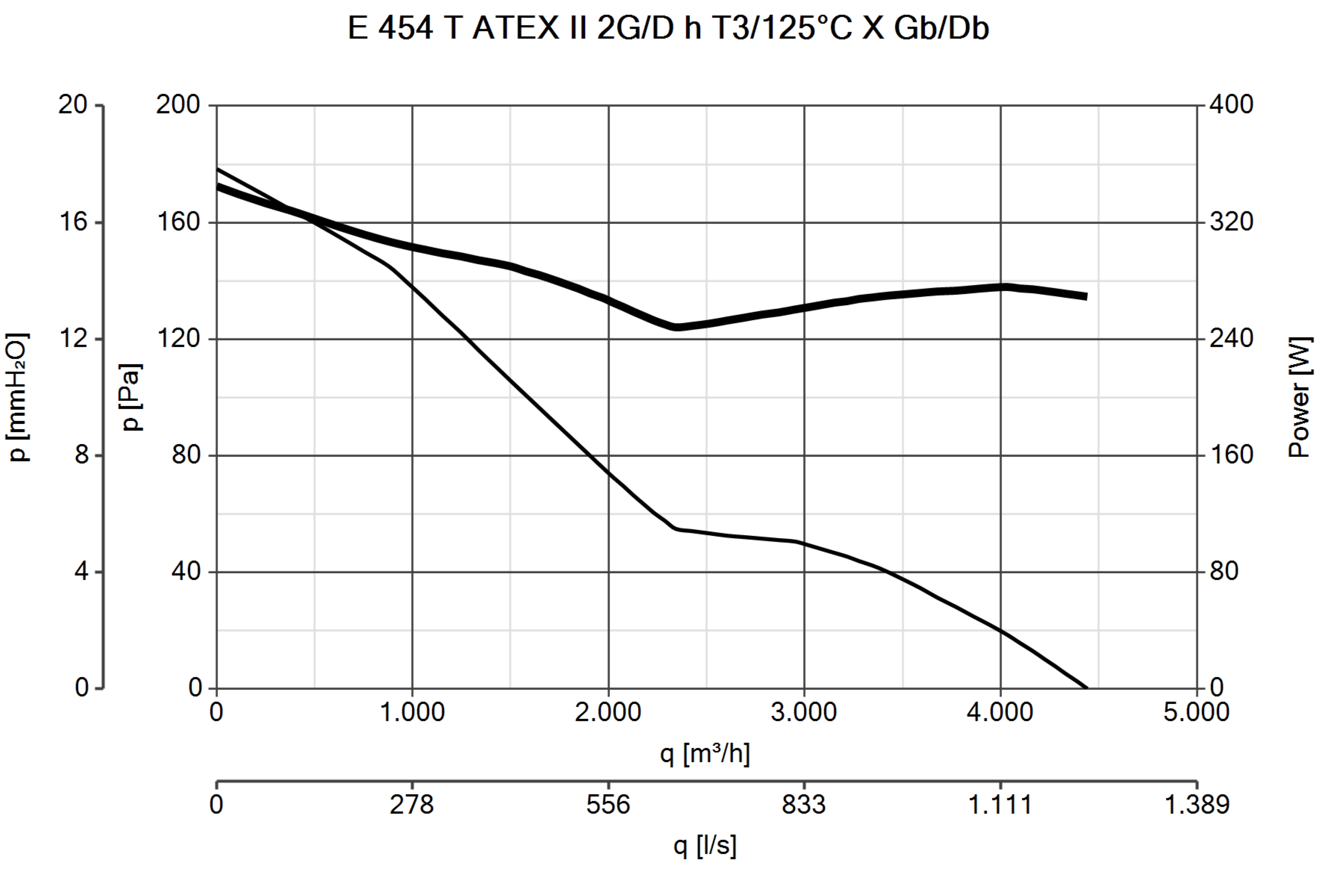 Curva_JPG_40315-Curve_per_Catalogo