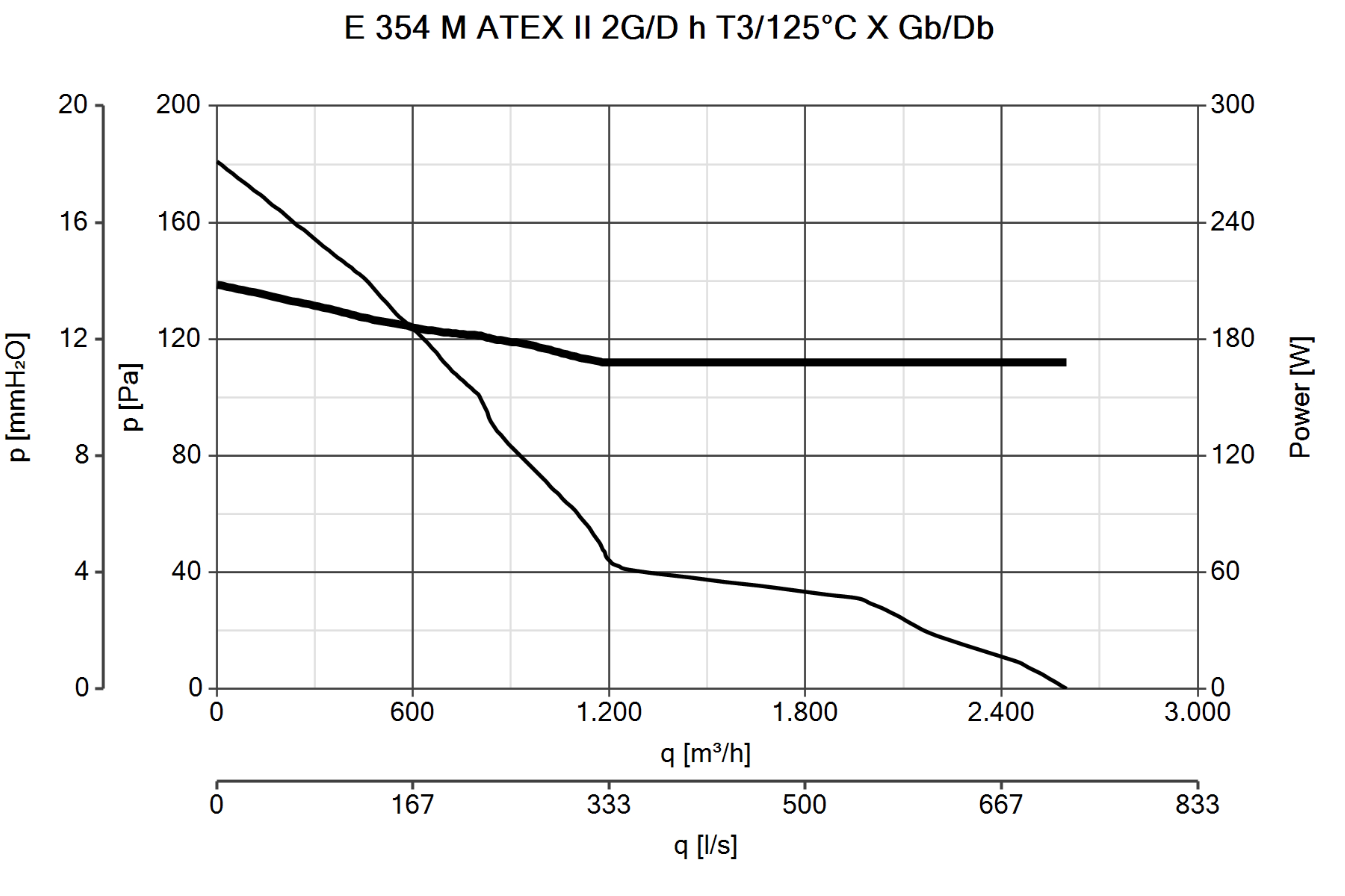Curva_JPG_40322-Curve_per_Catalogo