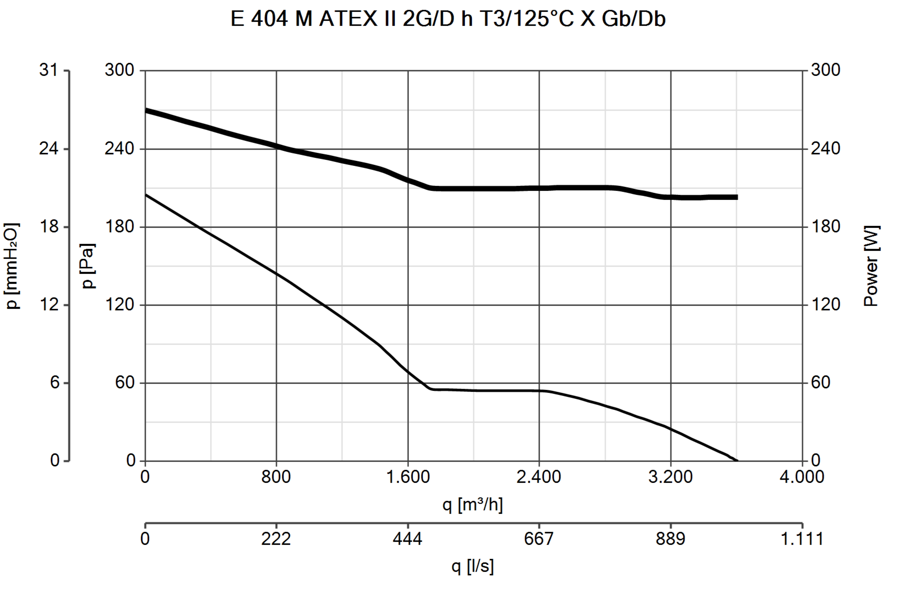 Curva_JPG_40323-Curve_per_Catalogo